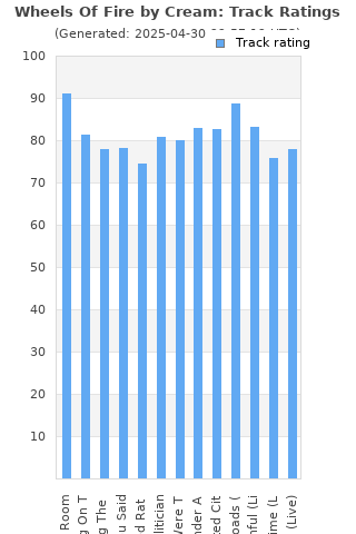 Track ratings