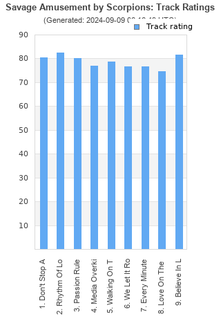 Track ratings