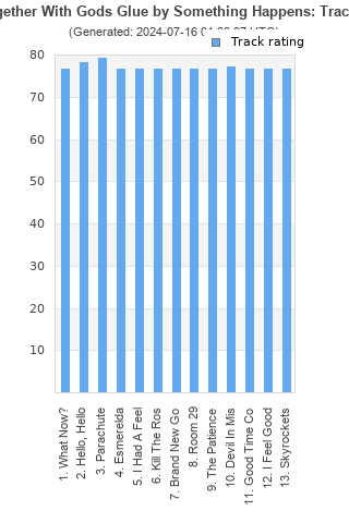 Track ratings