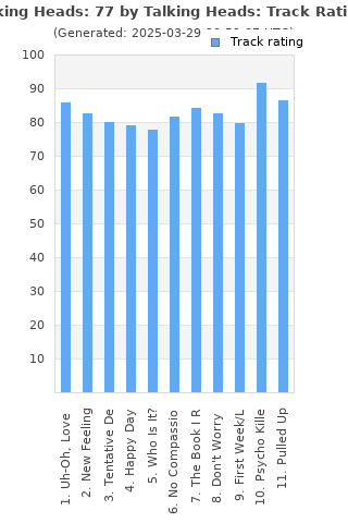 Track ratings