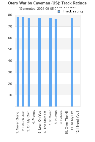 Track ratings