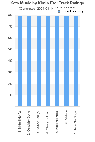 Track ratings