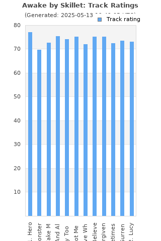 Track ratings