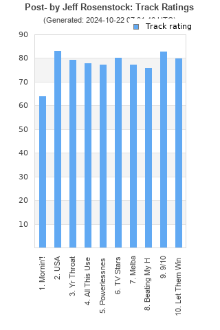 Track ratings