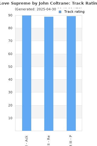 Track ratings