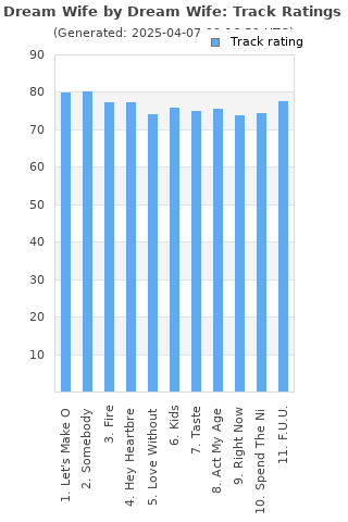 Track ratings