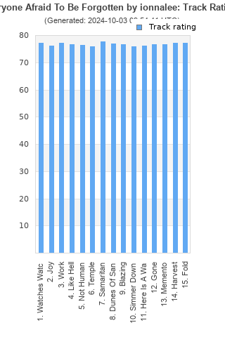 Track ratings