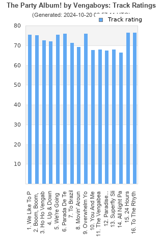 Track ratings