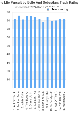 Track ratings