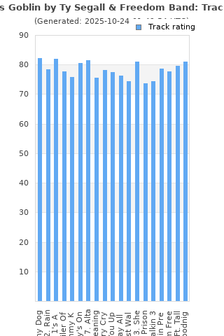 Track ratings