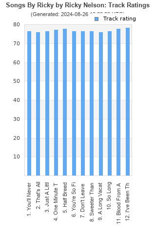 Track ratings