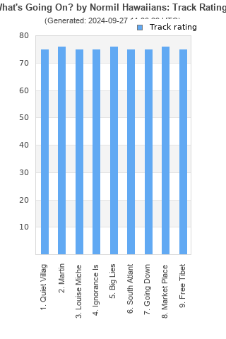 Track ratings