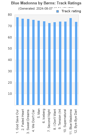 Track ratings