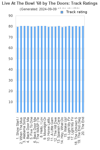 Track ratings