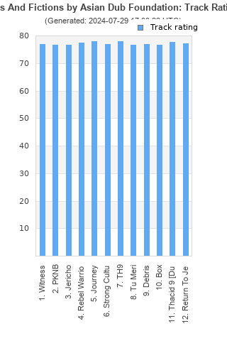 Track ratings