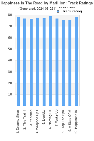 Track ratings