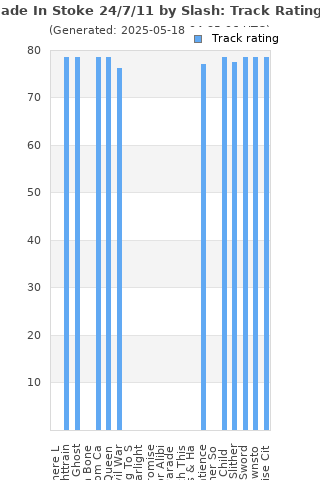 Track ratings