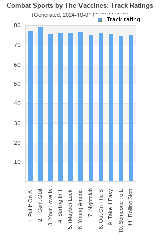 Track ratings