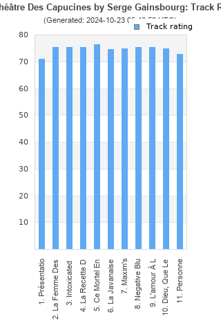 Track ratings