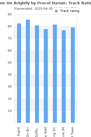 Track ratings