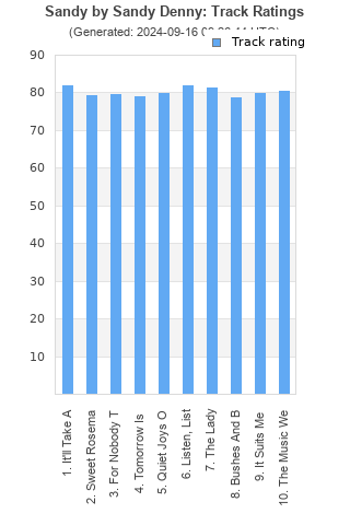 Track ratings