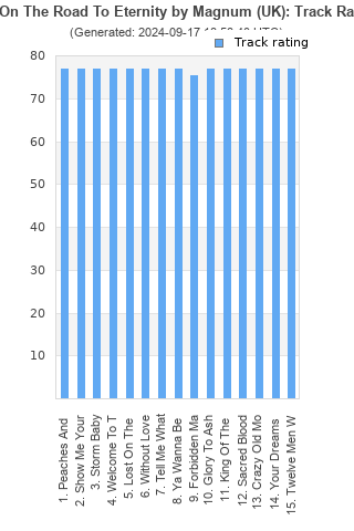 Track ratings