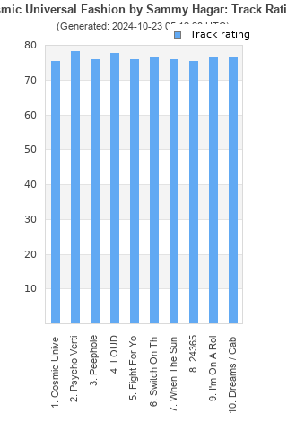 Track ratings