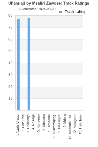 Track ratings