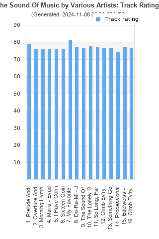 Track ratings