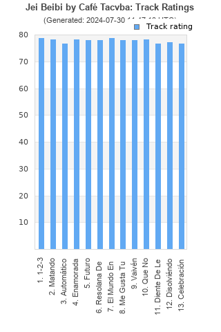 Track ratings