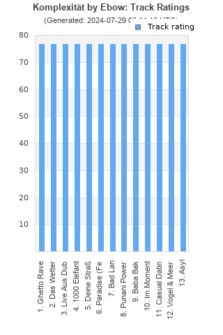 Track ratings