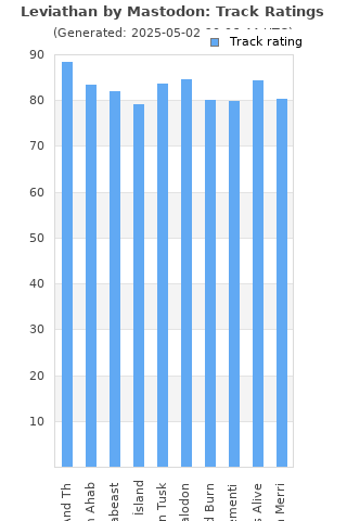 Track ratings