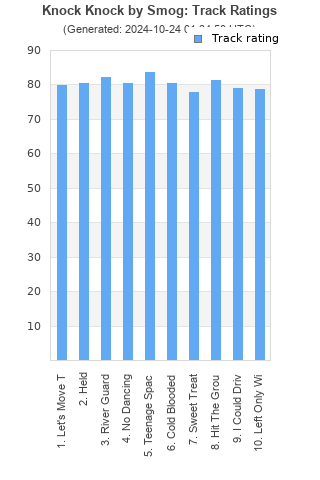 Track ratings