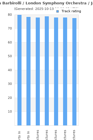 Track ratings