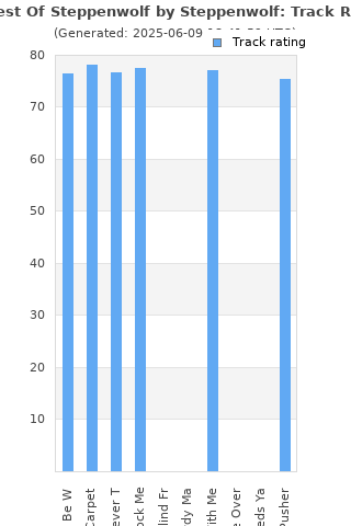 Track ratings