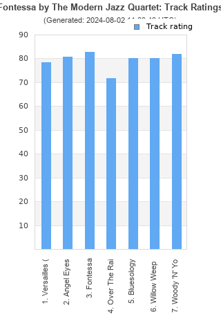 Track ratings