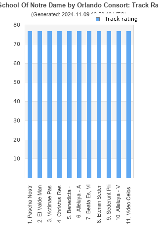 Track ratings