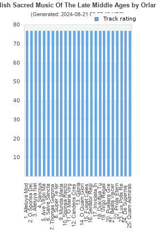 Track ratings