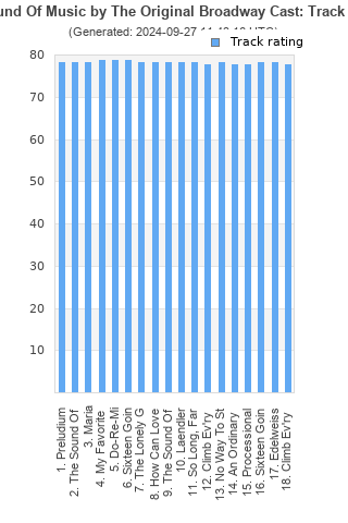 Track ratings