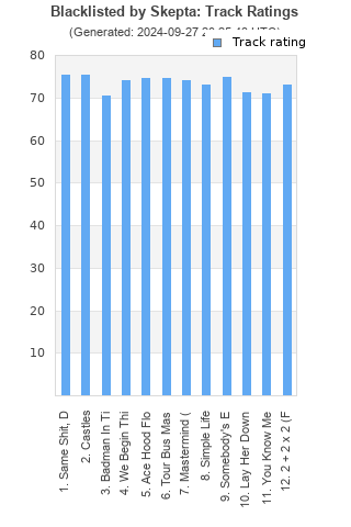 Track ratings