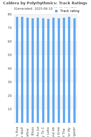 Track ratings