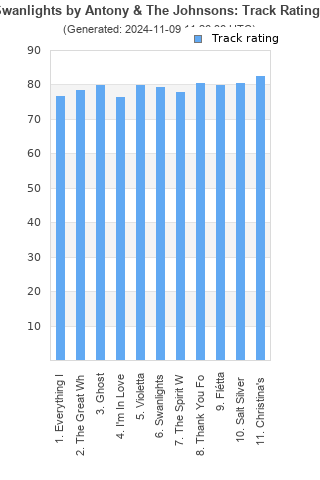 Track ratings