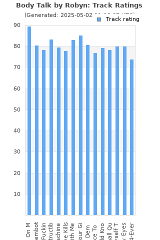 Track ratings