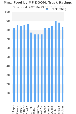 Track ratings