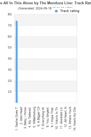 Track ratings