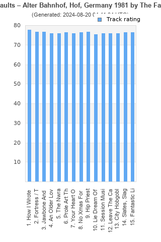 Track ratings