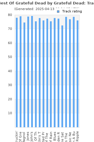 Track ratings