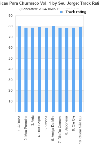 Track ratings