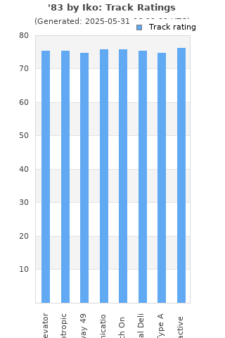 Track ratings