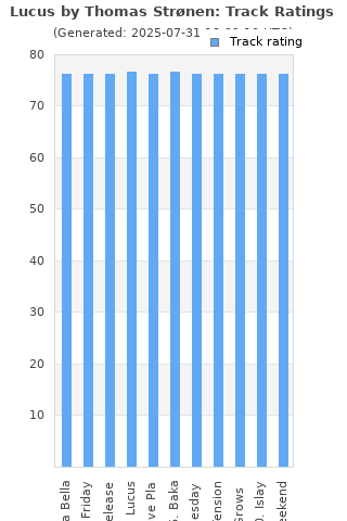 Track ratings